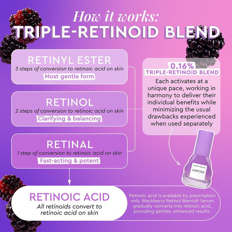 Suero-Blackberry-Retinol-Blemish-Serum